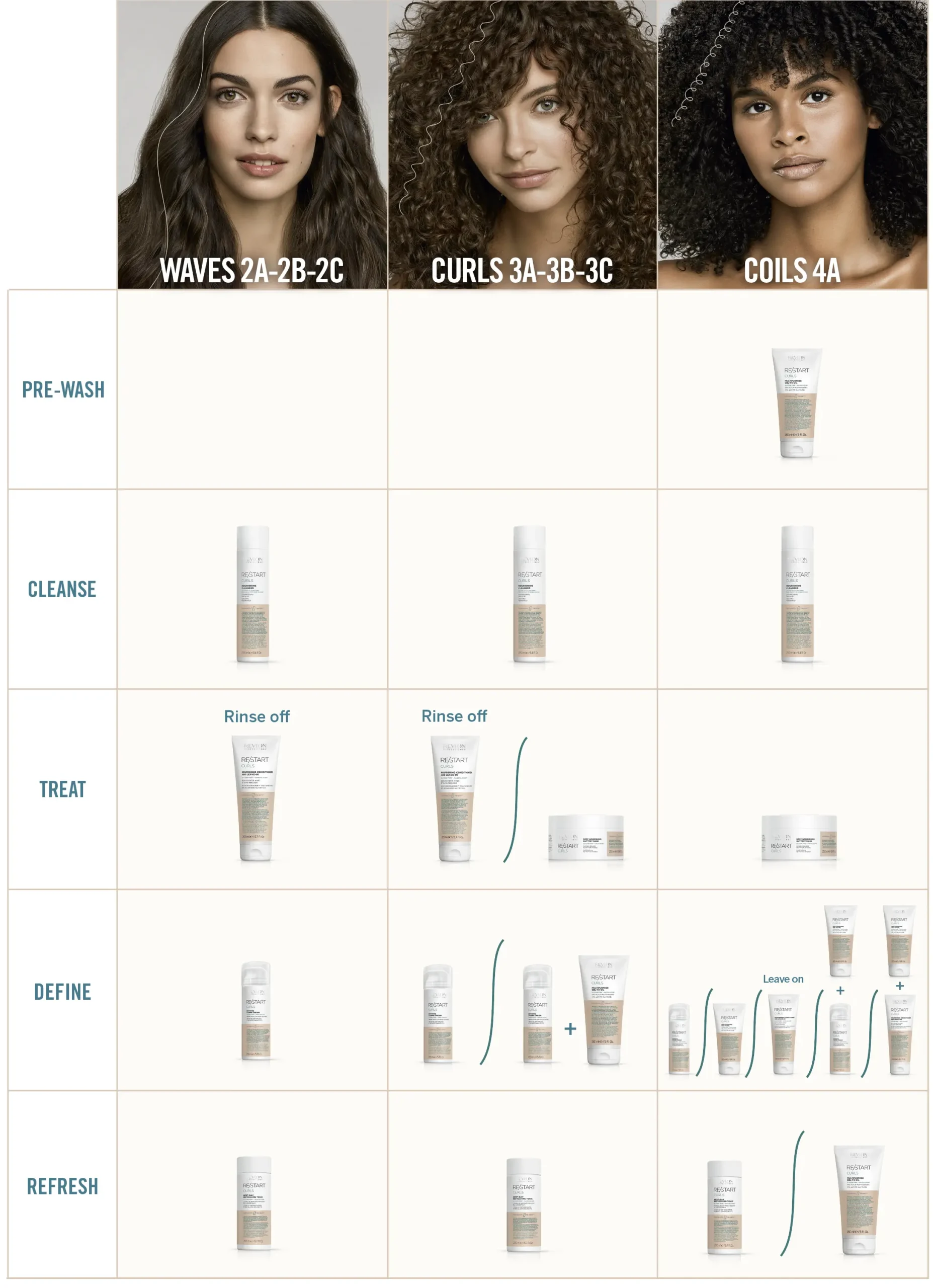 Curly - Professional and Revlon Haircare Styling